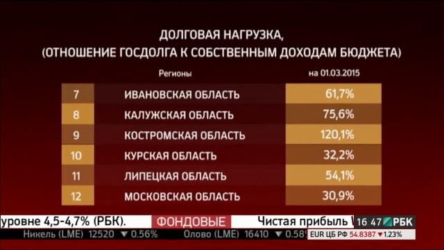 В. Груздев на передаче Давыдов Индекс смотреть онлайн