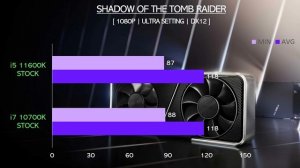i7 10700K vs i5 11600k - RTX 3060 - Gaming Comparisons
