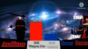Auditor vs Error Sans Power Levels