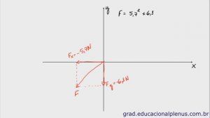 Exercício 11 - Fundamentos da Física - Cap. 5 , Vol. 1 - Halliday