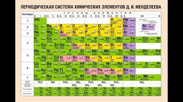 Сказка про библиотеки