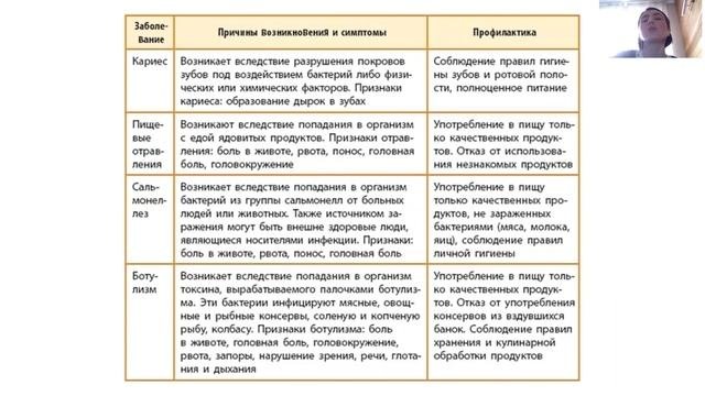 Заболевания пищеварительной системы