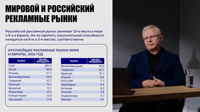 Сергей Веселов. Анализ и ключевые понятия современного рекламного рынка. Часть 1. Лекторий РАР