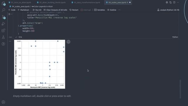 Data Visualization in Python 4: Altair Scales, Axes, Legends | Complete Data Visualization Course смотреть онлайн