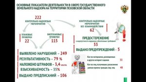 Публичные обсуждения по итогам 1 полугодия 2019 года (Псков)