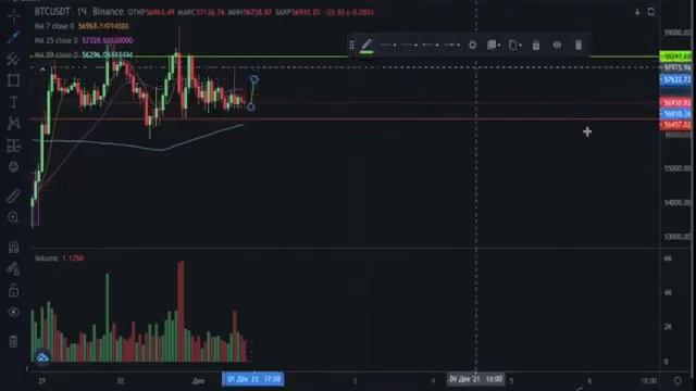 Спотовая торговля в плюс. Обучение на Cпоте Binance. Как правильно торговать риск Менеджмент.