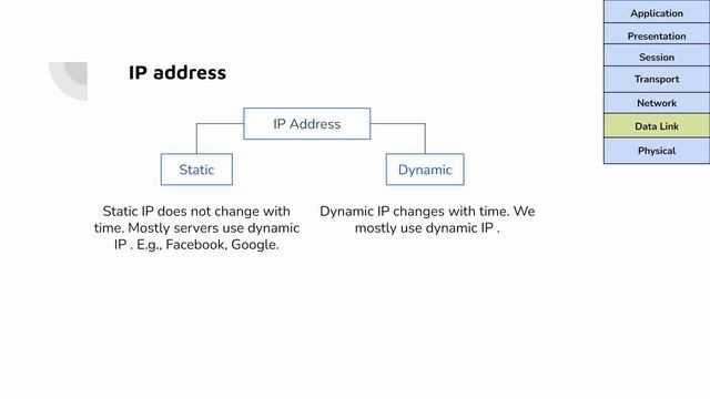 Computer Networks Lec5, IP Address, IPv4 & IPv6, Static IP & Dynamic IP, Public IP & Private IP смотреть онлайн