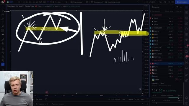 Точка входа в сделку от зеркального уровня. Трейдинг смотреть онлайн