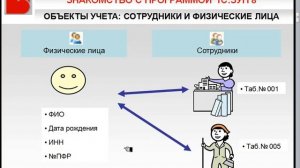 Зачем нужны два справочника - Физические лица и Сотрудники? - 1С ЗУП 8 ред. 2.5 в Вопросах и Ответа