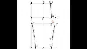 Идеальный крой. Урок 88. Построение выкройки узких женских брюк