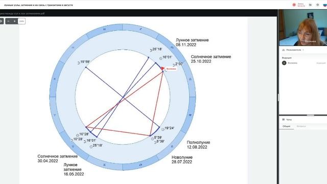 Лунные узлы, затмения и их связь с транзитами планет в августе 2022 г. смотреть онлайн
