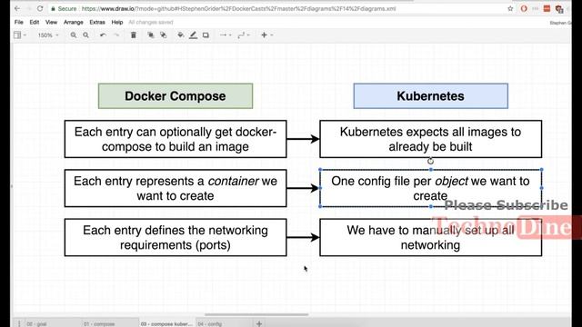 Kubernetes setup - how to setup and manage your kubernetes cluster | Learn minikube and kubectl  #9
