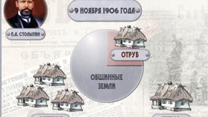 Реформа Столыпина