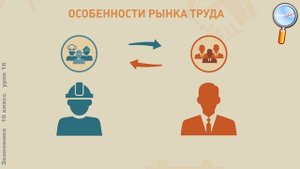 Экономика 10 класс (Урок№16 - Рынок труда.)