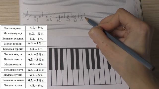 26. ИНТЕРВАЛЫ часть2. ЧИСТЫЕ, МАЛЫЕ, БОЛЬШИЕ. Уроки сольфеджио 0-1 класс