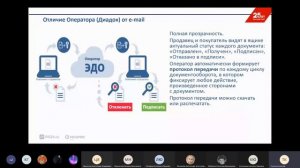 Мастер-класс «ЭДО как часть жизнедеятельности современной компании» от Ассоциации Русский Свет