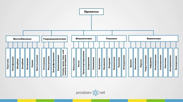 Простоев.НЕТ.#на_вебинаре. Определение функции для оборудования. Prostoev.net