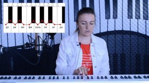 Клавиши с нуля - 2 урок. Linkin park - In the end на пианино.