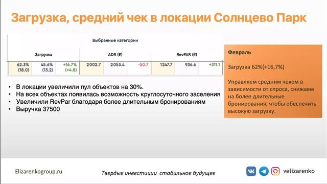 Отчет аренда Февраль 2023. Посуточная и долгосрочная. Загрузка Инвестиции в недвижимость смотреть онлайн