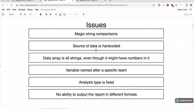 41. Data Types in Typescript | Typescript #typescript #javascript #learning