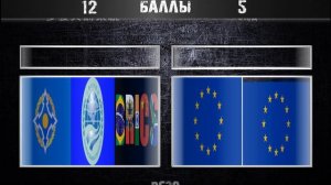 ШОС ОДКБ БРИКС vs ЕС+ЕС ( Евросоюз) Сравнение военной мощи , Армия 2023