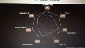 ryzen 7 pro 1700x   ||   Лучший процессор для игр 2020