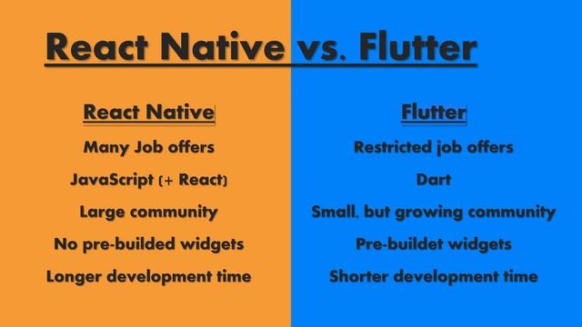 React Native vs. Flutter [2021] смотреть онлайн