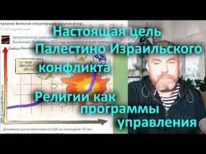 Настоящая цель Палестино Израильского конфликта  Религии как программа управления