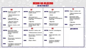 Экономное меню на неделю со списком продуктов. Что приготовить на завтрак, обед и ужин