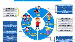 Система воспитания детей - модель развития ребенка