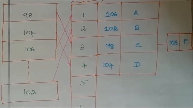 UNIT 4 #HASHING FUNCTION IN DBMS  #Tamil