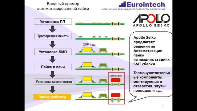 Анонс: Обзор оборудования роботизированной пайки смотреть онлайн