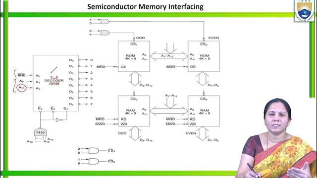 Memory Interfacing to 8086 Static RAM and EPROM by Ms. B Lakshmi Prasanna смотреть онлайн