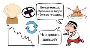 Что делать, если вес остановился. Эффект плато