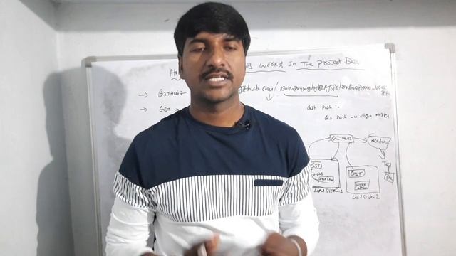 How to use GitHub in Real time projects | GitHub tutorial | Regular Git Commands |  Git Vs GitHub