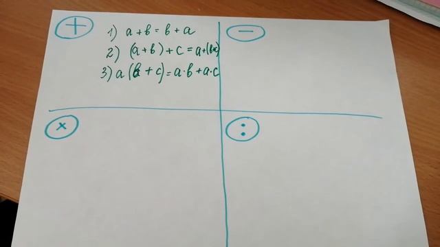 Свойства арифметических действий смотреть онлайн