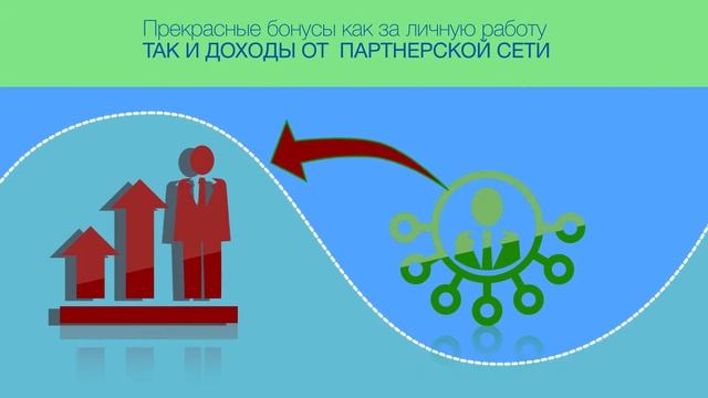 Darilife приглашение к сотрудничеству. смотреть онлайн