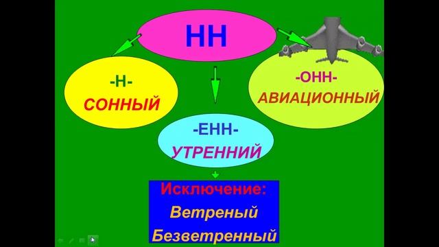 Правописание н и нн в суффиксах прилагательных русский язык 6 класс