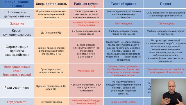 Проектное лидерство для первого лица смотреть онлайн