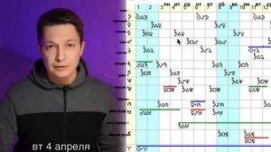 Плутон в Водолее 3 - 9 апреля - и Лягушёнка в коробчёнке мчится. Гороскоп Павел Чудинов