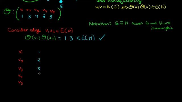 Graph Theory: 09. Graph Isomorphisms смотреть онлайн