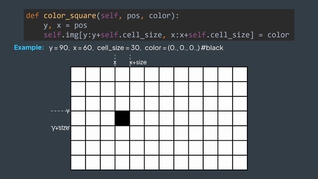 We make the SNAKE GAME on an IMAGE - Inside code смотреть онлайн