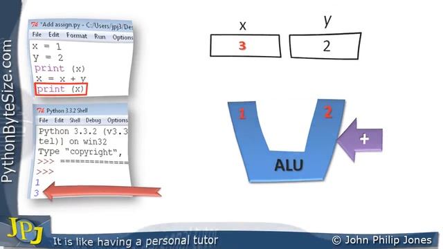 Python Assignment Operators