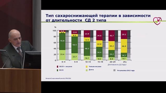 Галстян Г.Р., Инсулины нового поколения в международной клинической практике. смотреть онлайн