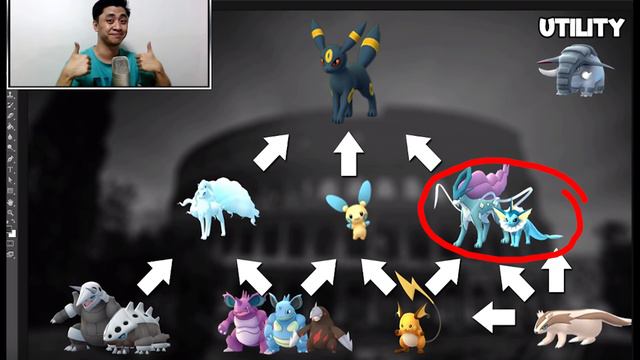 [Pokemon GO] Обзор меты PvP-турнира Ferocious Cup смотреть онлайн