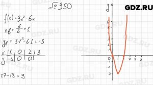 № 350 - Алгебра 9 класс Мерзляк