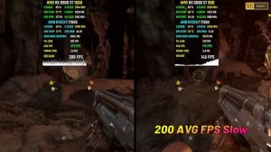 RX 6900 XT vs. RX 6600 XT in 2023 (Test in 8 Games) 2K "How Big is The Difference?"
