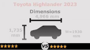 Toyota Highlander vs Toyota RAV4 2023 | Highlander vs RAV4 2023 comparison