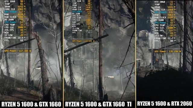 Ryzen 5 1600 & GTX 1660 vs GTX 1660 Ti vs RTX 2060  |  8 Game Benchmark