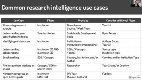 Using OpenAlex to understand your University’s research